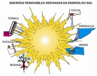 Enerxía solar e derivadas (1)